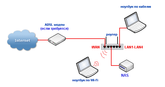 Домашняя сеть wifi пошаговая инструкция