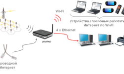 Изучаем работу роутера