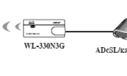 Быстрая настройка ASUS WL330-N3G в режиме роутера