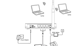 Советы по настройке роутеров с ADSL: пошаговая настройка TD-W8901G от TP-Link