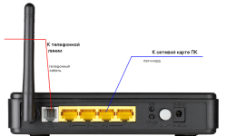 Пошаговая настройка универсального ADSL-роутера dsl 2640u фирмы D Link