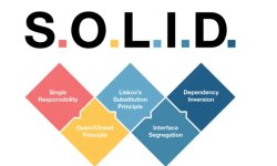 Принципы SOLID: фундамент качественного объектно-ориентированного программирования