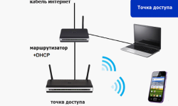 Поиск маршрутизатора в сложной сети