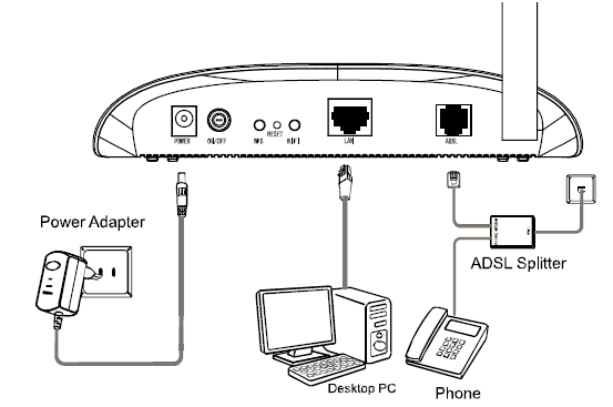 Роутер TP-LINK TD-W8151N, пошаговая инструкция