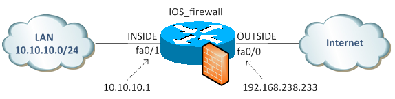 ios firewall