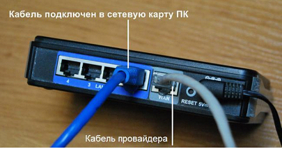 Соединение компьютера с роутером проводное
