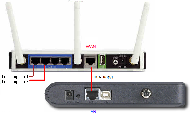 LAN-порт и WAN-порт