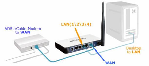 Настройка роутера мтс 823f