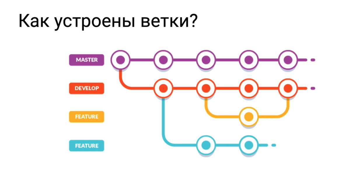 Как задеплоить проект на гитхаб